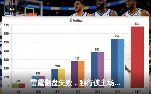 雷霆翻盘失败，独行侠主场险胜挺进西部决赛 - 3